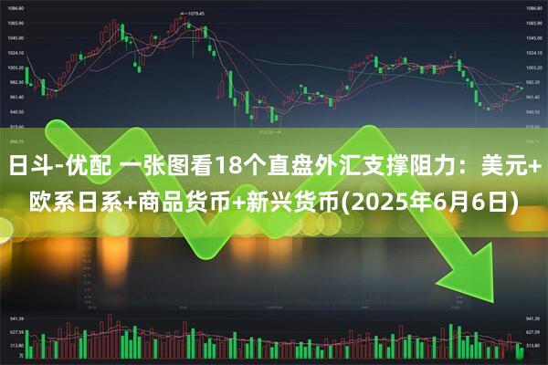 日斗-优配 一张图看18个直盘外汇支撑阻力：美元+欧系日系+商品货币+新兴货币(2025年6月6日)